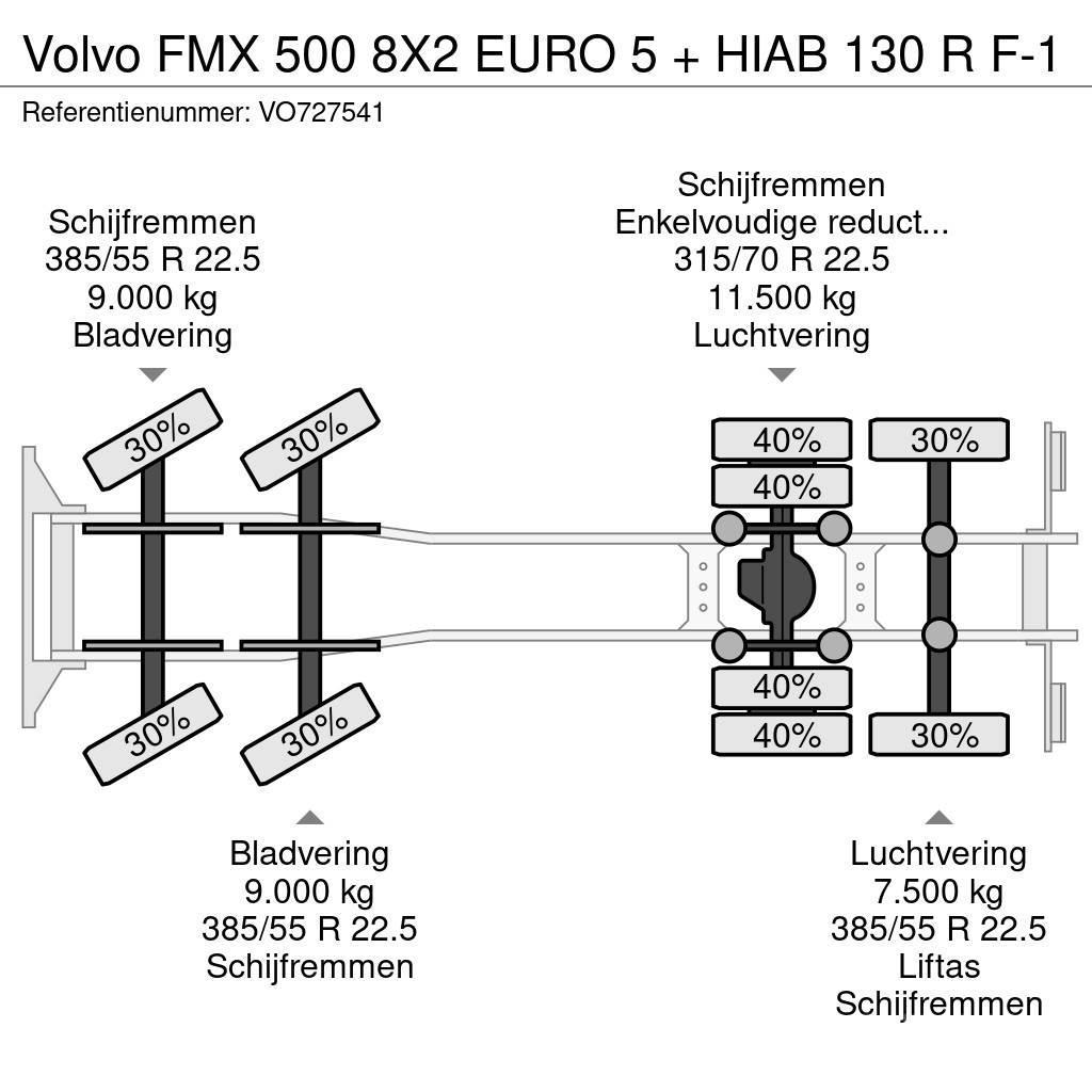 Volvo FMX 500 8X2 EURO 5 + HIAB 130 R F-1 Flatbed / Dropside trucks