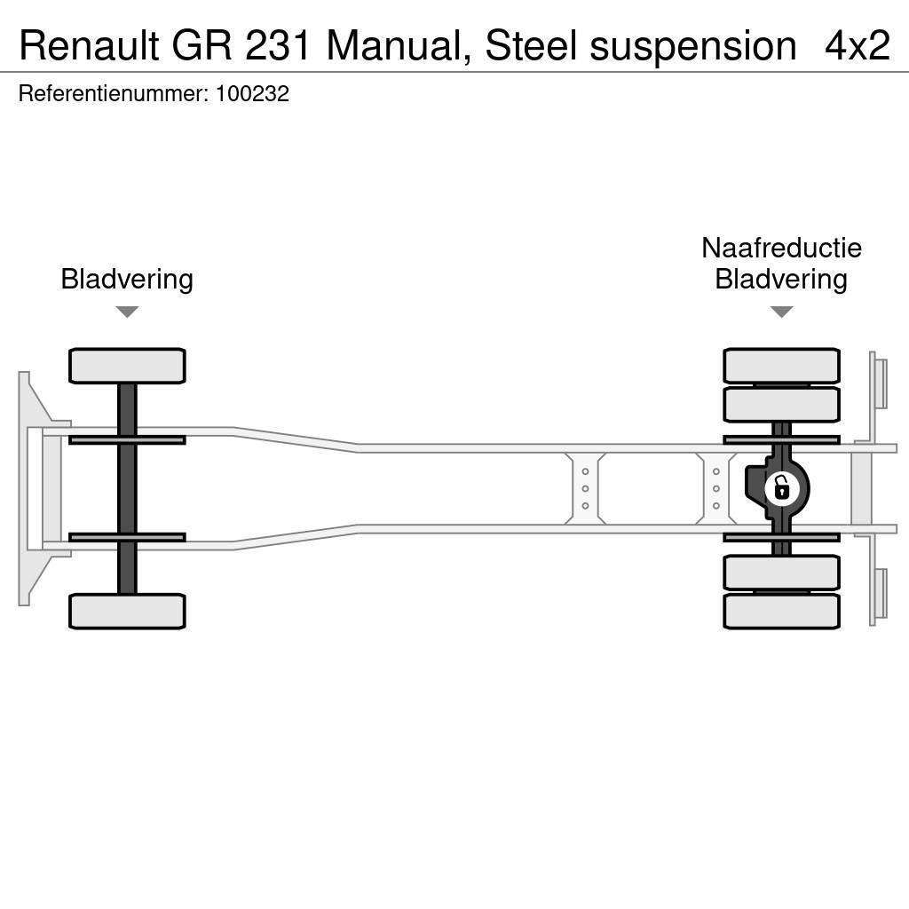 Renault GR 231 Manual, Steel suspension Tipper trucks