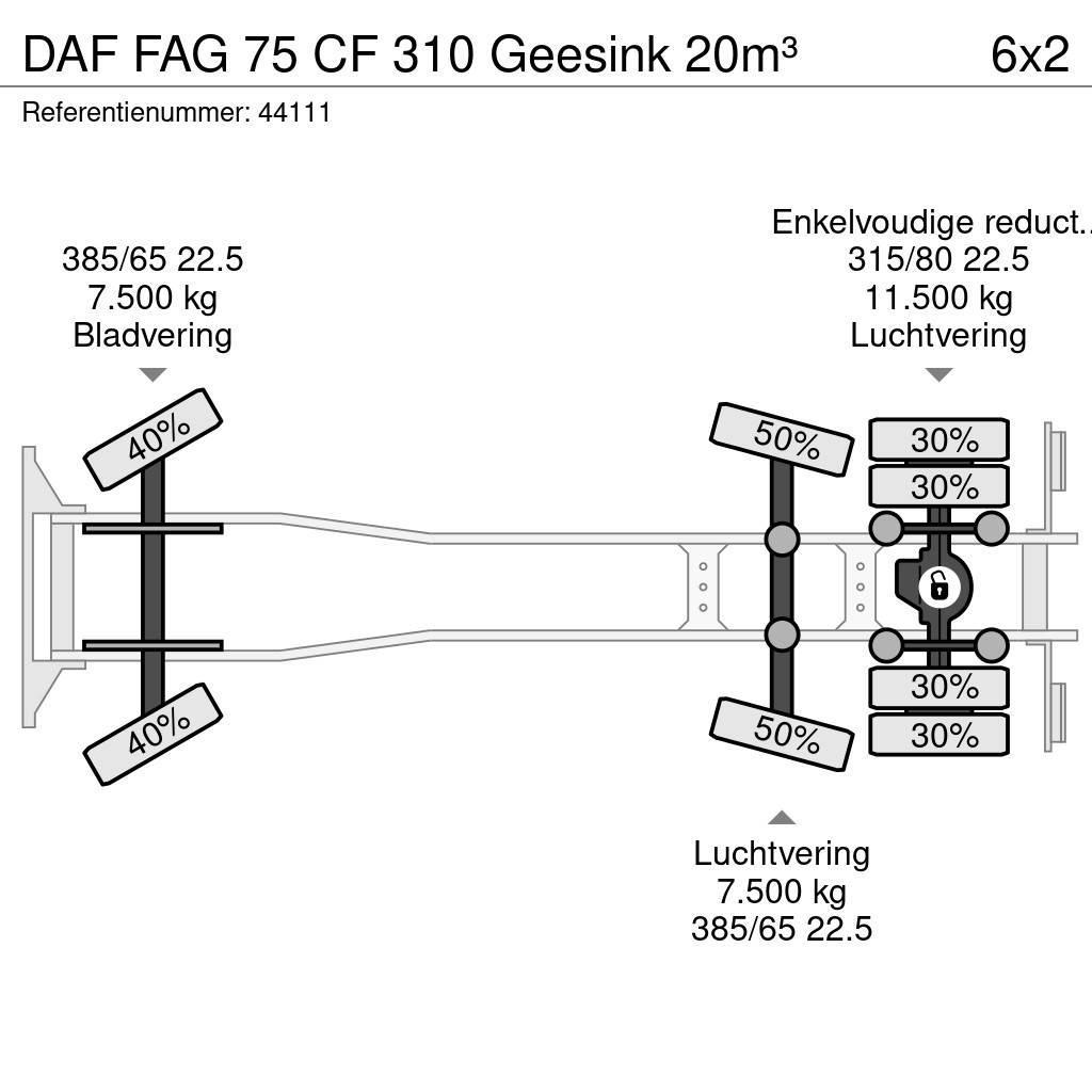 DAF FAG 75 CF 310 Geesink 20m³ Waste trucks