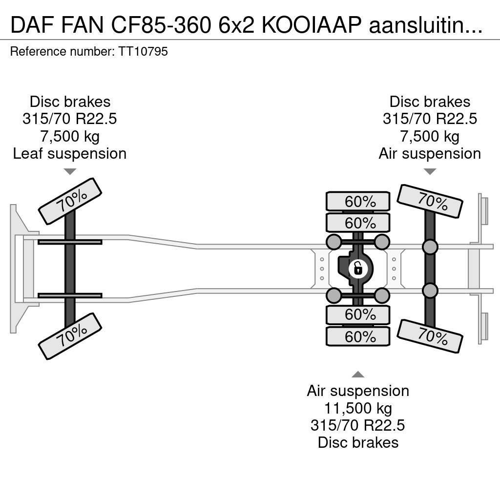 DAF FAN CF85-360 6x2 KOOIAAP aansluiting EURO 5 EEV. t Curtainsider trucks