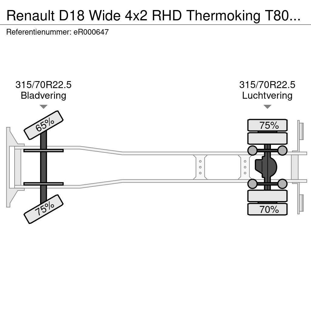 Renault D18 Wide 4x2 RHD Thermoking T800 R frigo Temperature controlled trucks