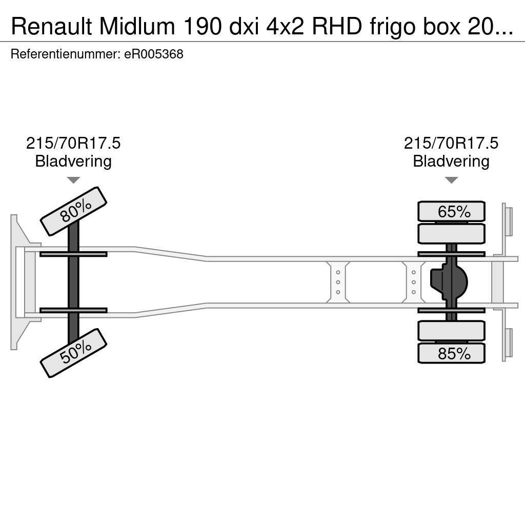 Renault Midlum 190 dxi 4x2 RHD frigo box 20 m3 Temperature controlled trucks