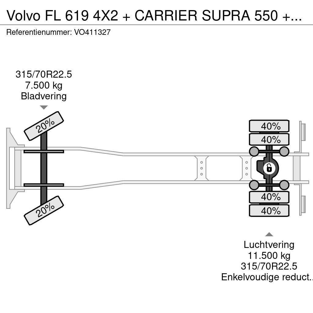 Volvo FL 619 4X2 + CARRIER SUPRA 550 + B.A.R CARGOLIFT Temperature controlled trucks