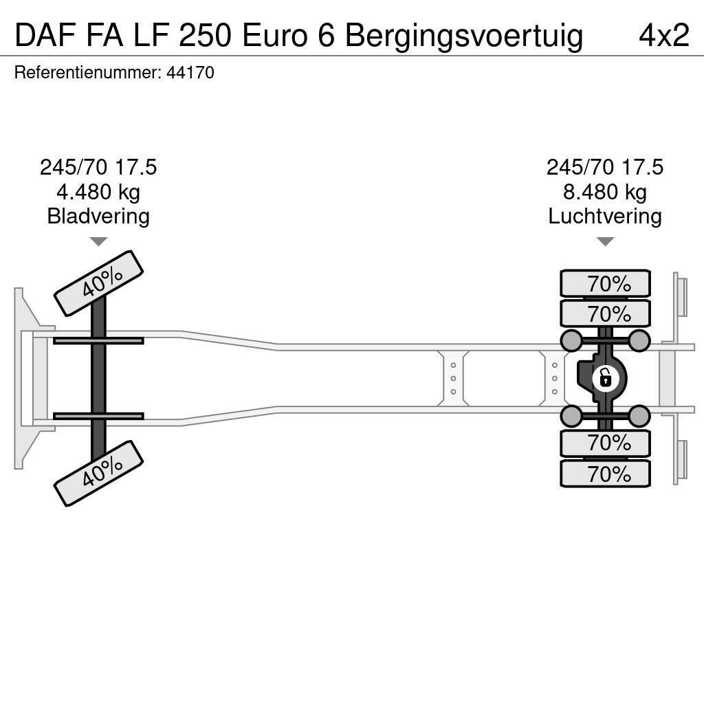 DAF FA LF 250 Euro 6 Bergingsvoertuig Recovery vehicles