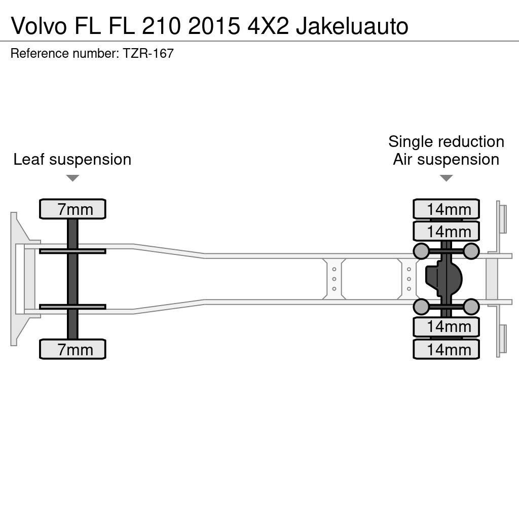 Volvo FL Van Body Trucks