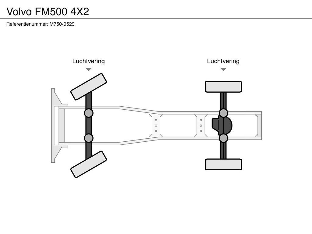 Volvo FM500 4X2 Truck Tractor Units