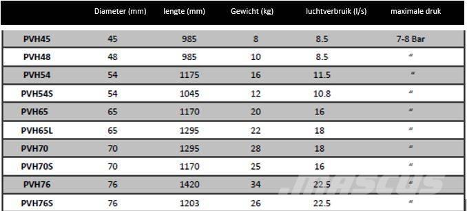  Essig Bodemraket Horizontal Directional Drilling Equipment