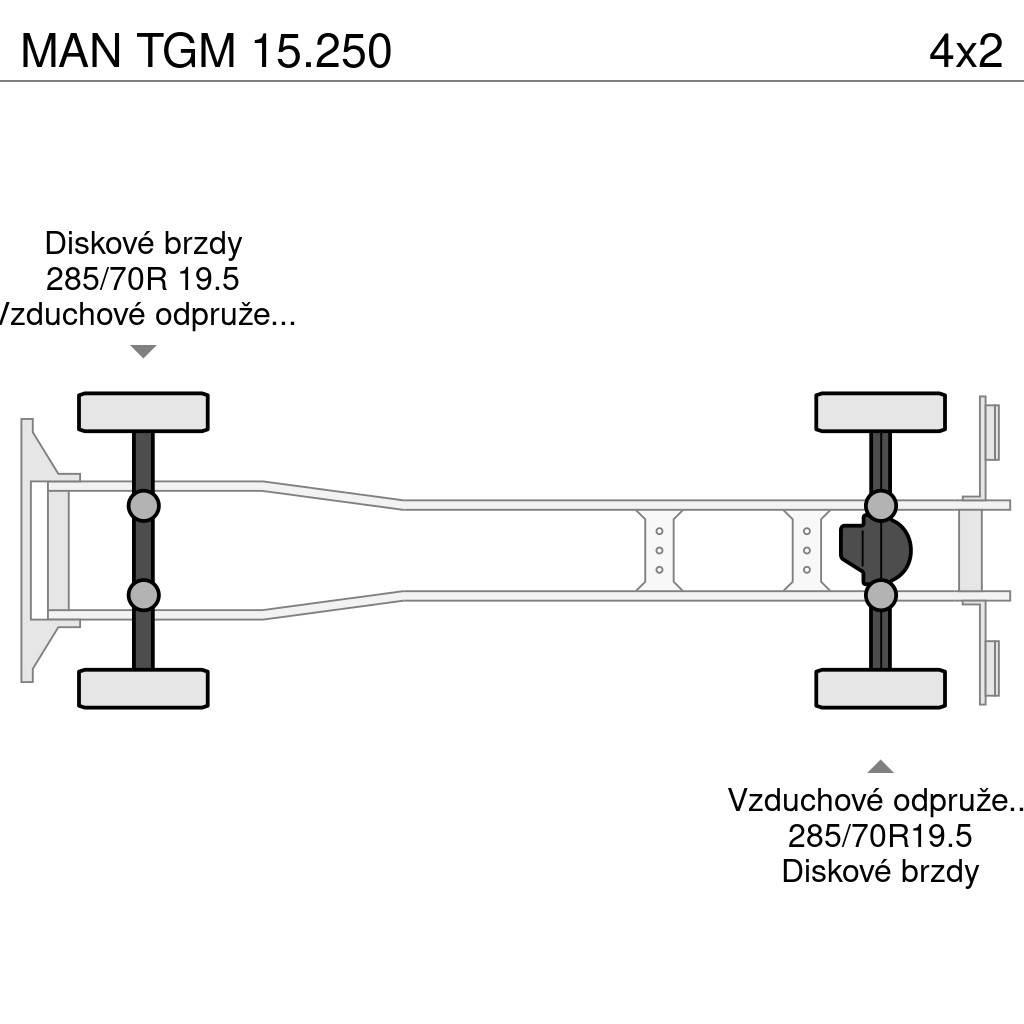 MAN TGM 15.250 Van Body Trucks