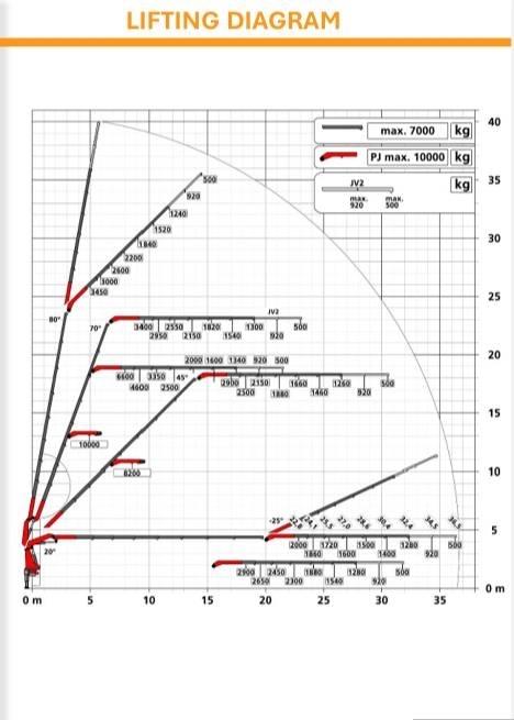 Volvo. - SOLD!!! SOLD Crane trucks