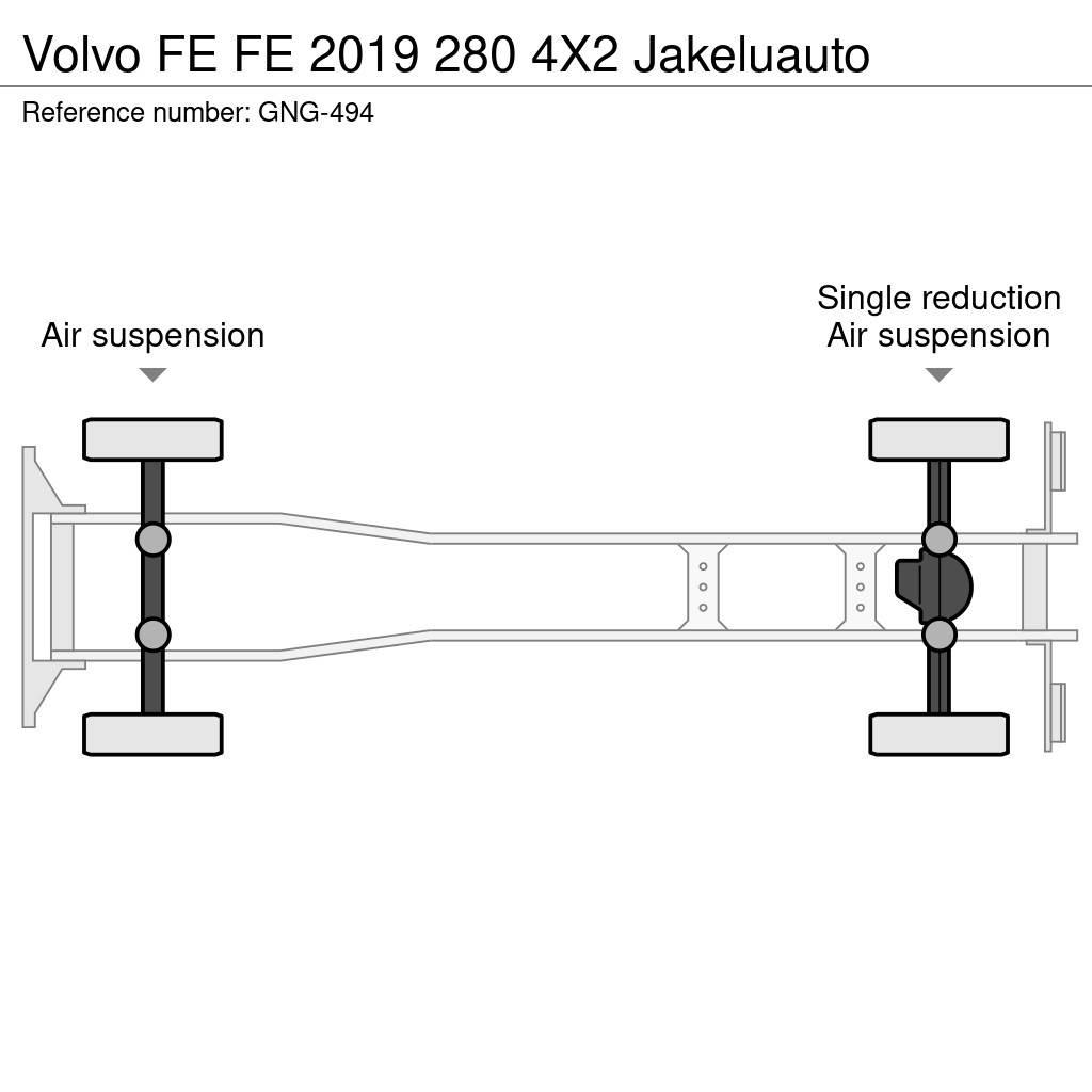 Volvo FE Van Body Trucks