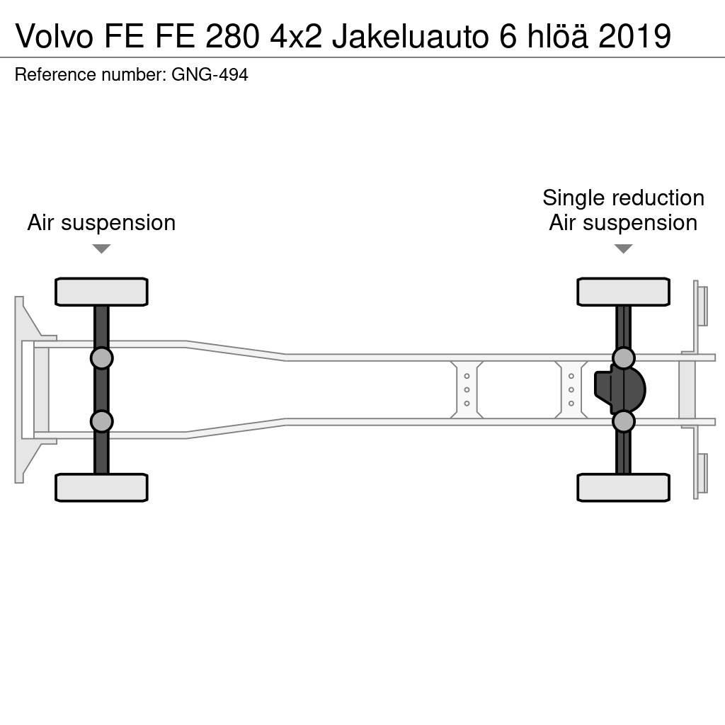 Volvo FE Van Body Trucks