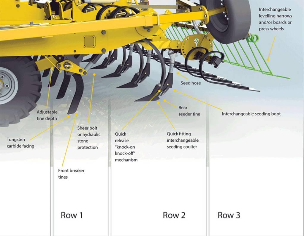 Claydon T6 Hybrid Drills
