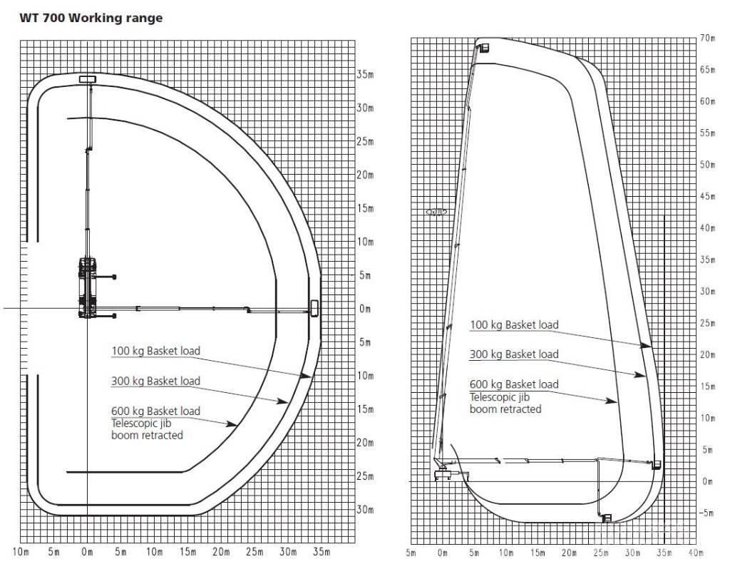 Wumag WT 700 Truck mounted aerial platforms