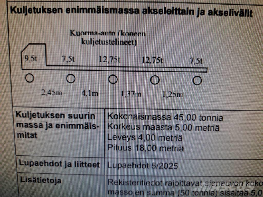 Sisu CM 13 M Forest machine transport trucks