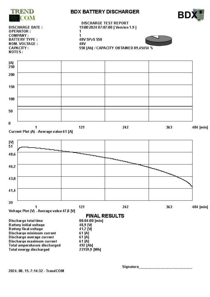 Still RX 20-20 Electric forklift trucks