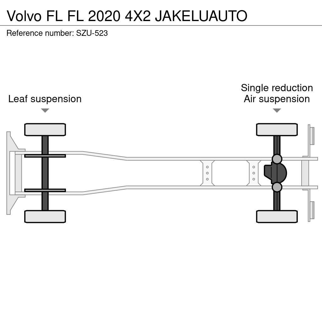 Volvo FL Van Body Trucks