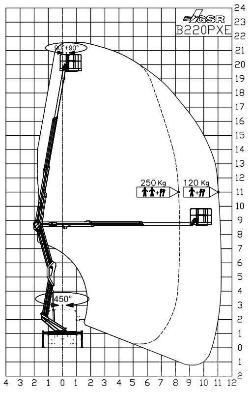 GSR B 220 PXE Truck mounted aerial platforms