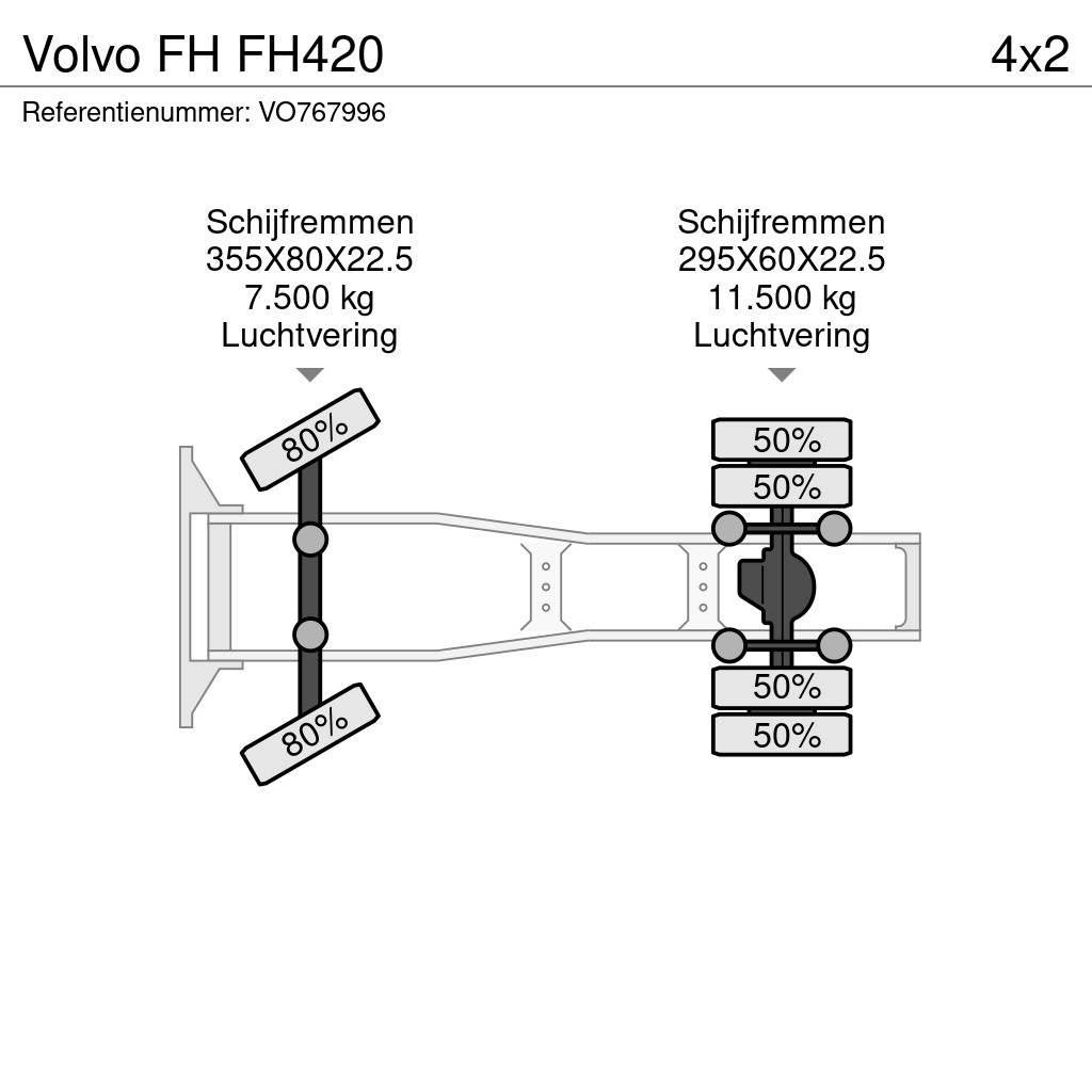 Volvo FH FH420 Truck Tractor Units
