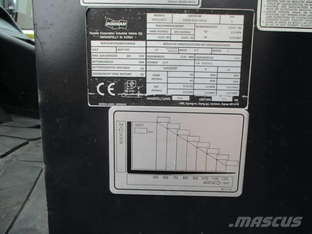 Doosan D90/120 S-7 Diesel trucks