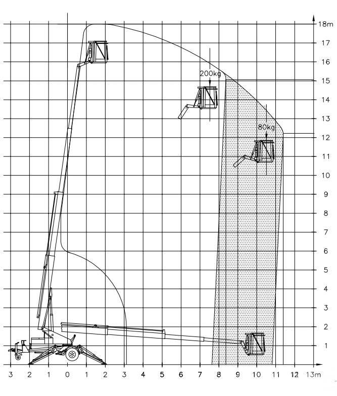 Denka-Lift DK 18 Trailer mounted aerial platforms