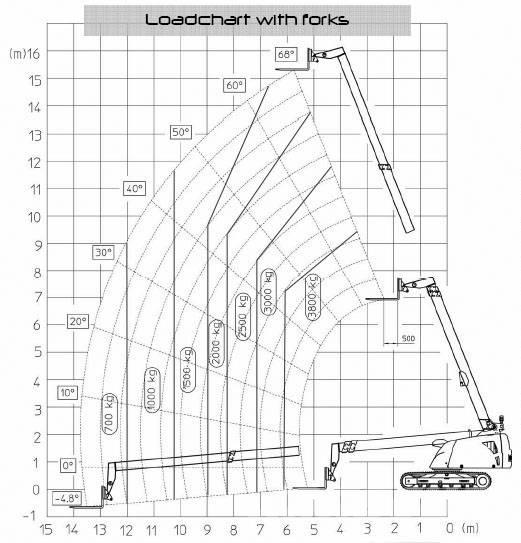Giraff Track 580B Tracked cranes