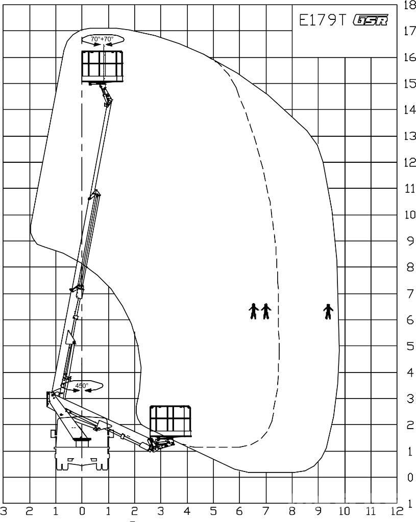 GSR E 179 T Truck mounted aerial platforms