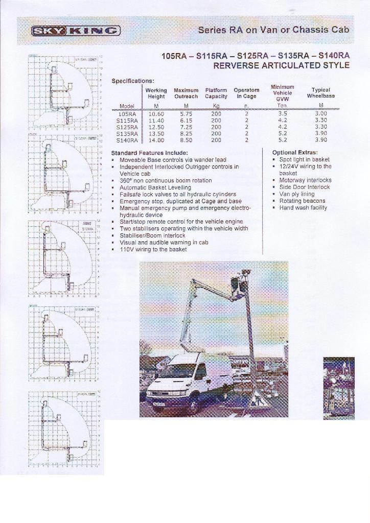 GSR 125 RA Truck mounted aerial platforms