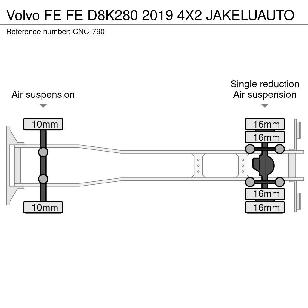 Volvo FE Van Body Trucks