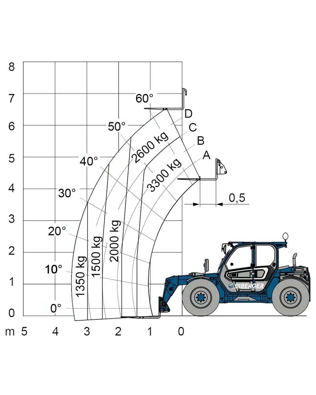 Merlo TF 33.7 Other