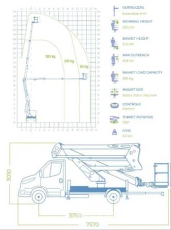 Socage 24D Truck mounted aerial platforms