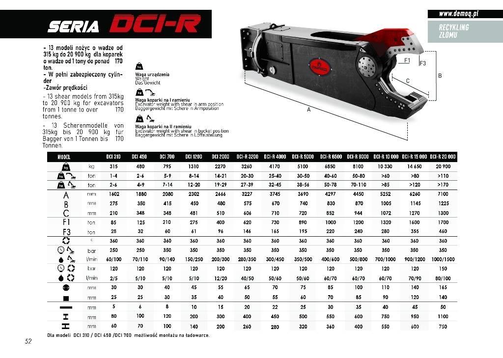  DEMOQ DCI2000R Cutters
