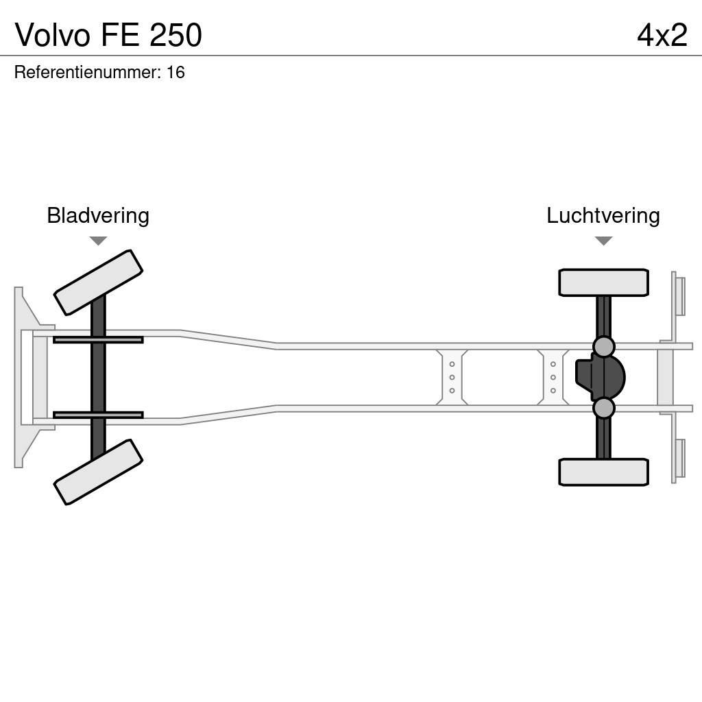 Volvo FE 250 Van Body Trucks