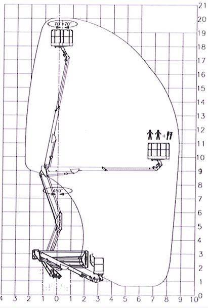 Skyking E209PX Truck mounted aerial platforms
