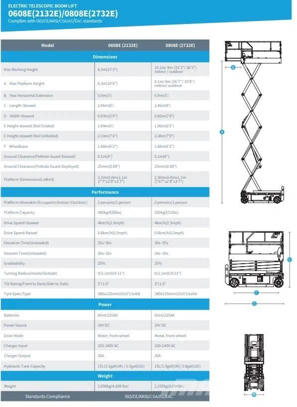 Sinoboom 2732E Scissor lifts
