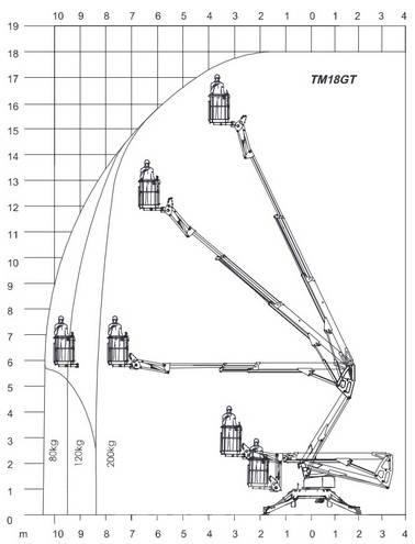 Europelift TM 18GT Trailer mounted aerial platforms