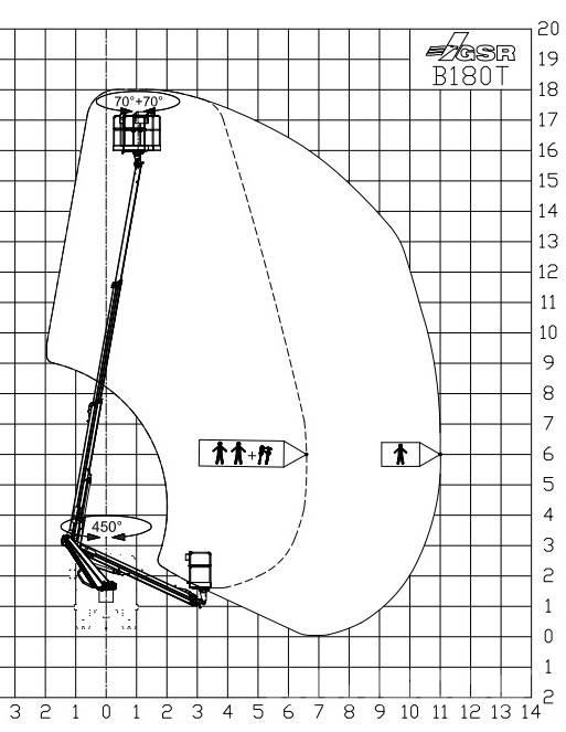 GSR B 180T Truck mounted aerial platforms