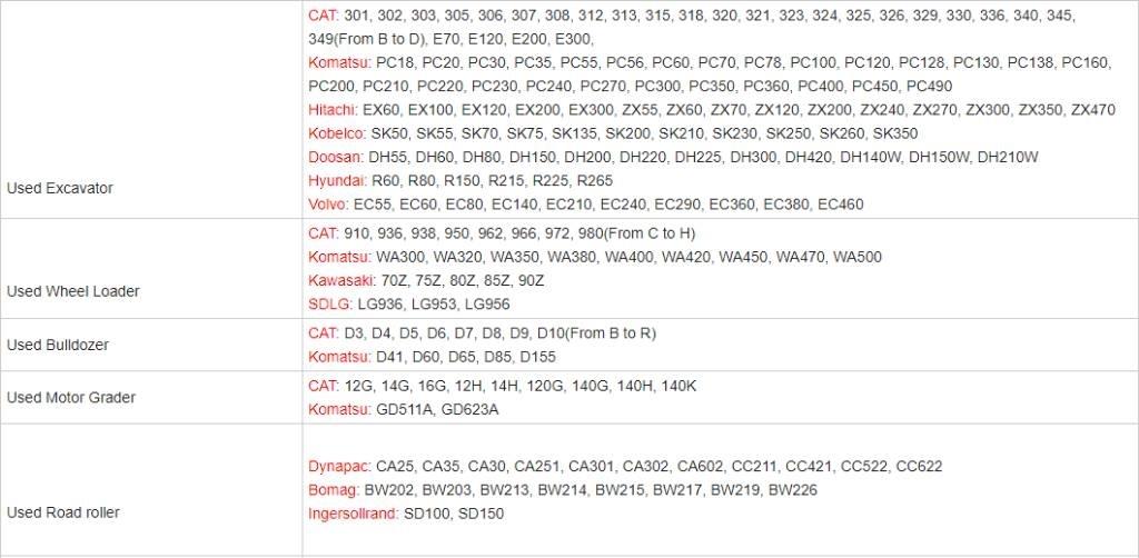 CAT 307E Mini excavators < 7t