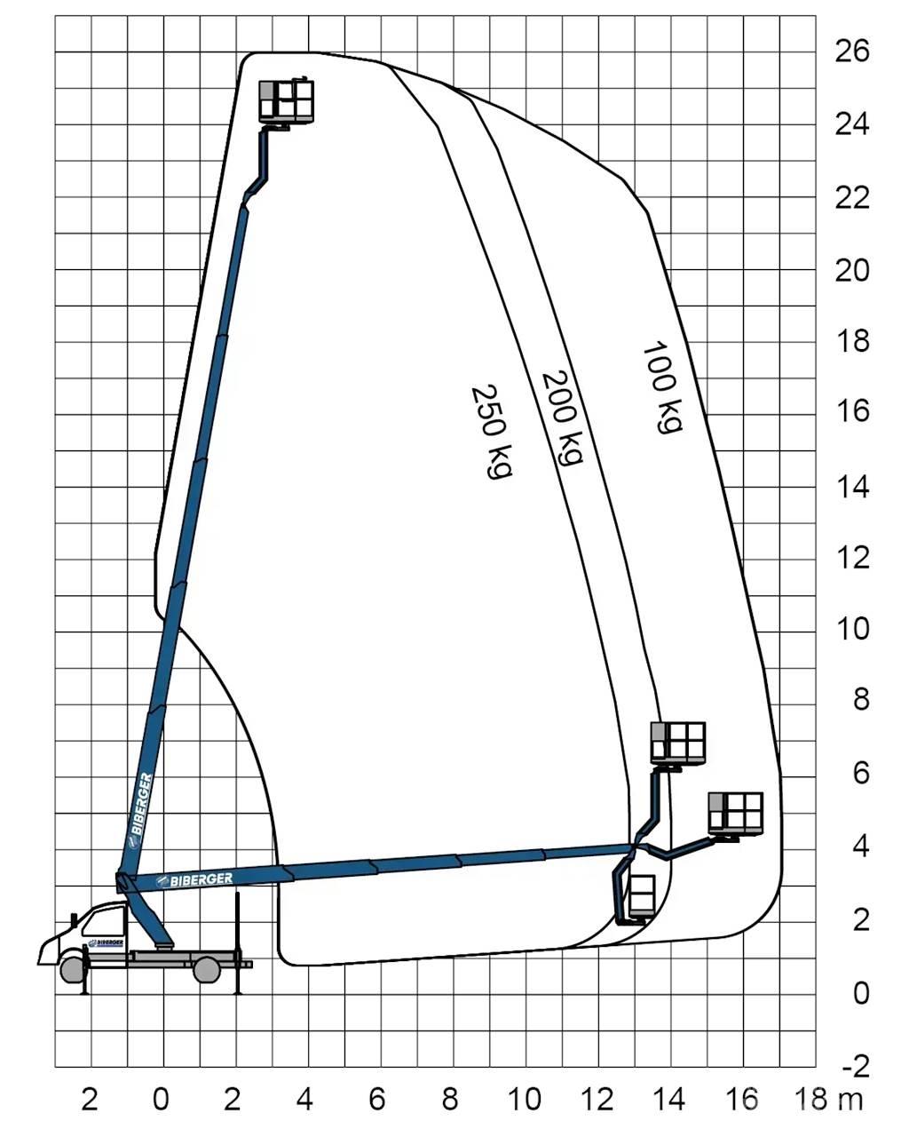 Ruthmann TBR 260 Truck mounted aerial platforms