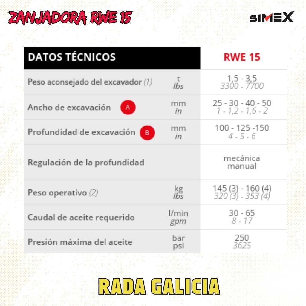 Simex RWE15 Cutters