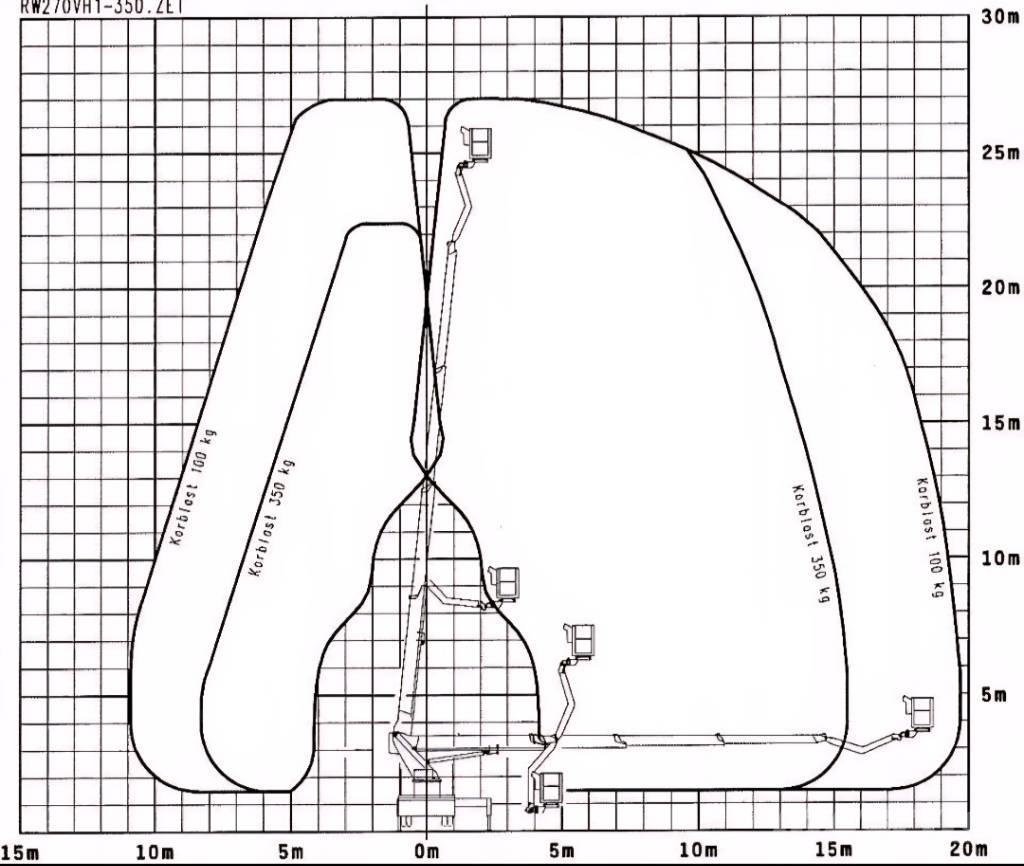 Wumag WT 270 Truck mounted aerial platforms