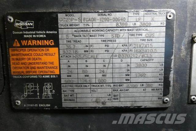 Doosan GC25P-5 Other