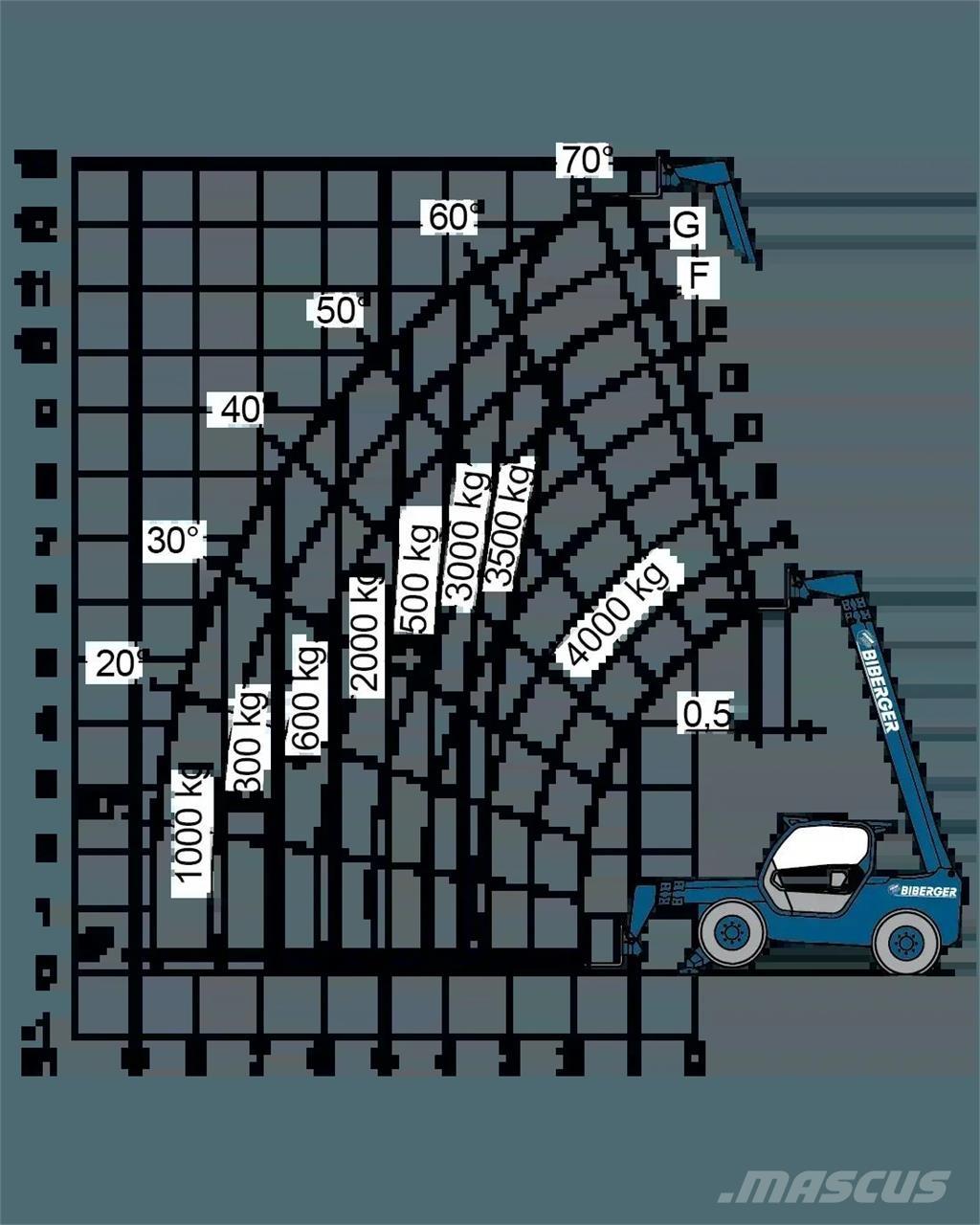 Merlo P 40.13 Other lifts and platforms
