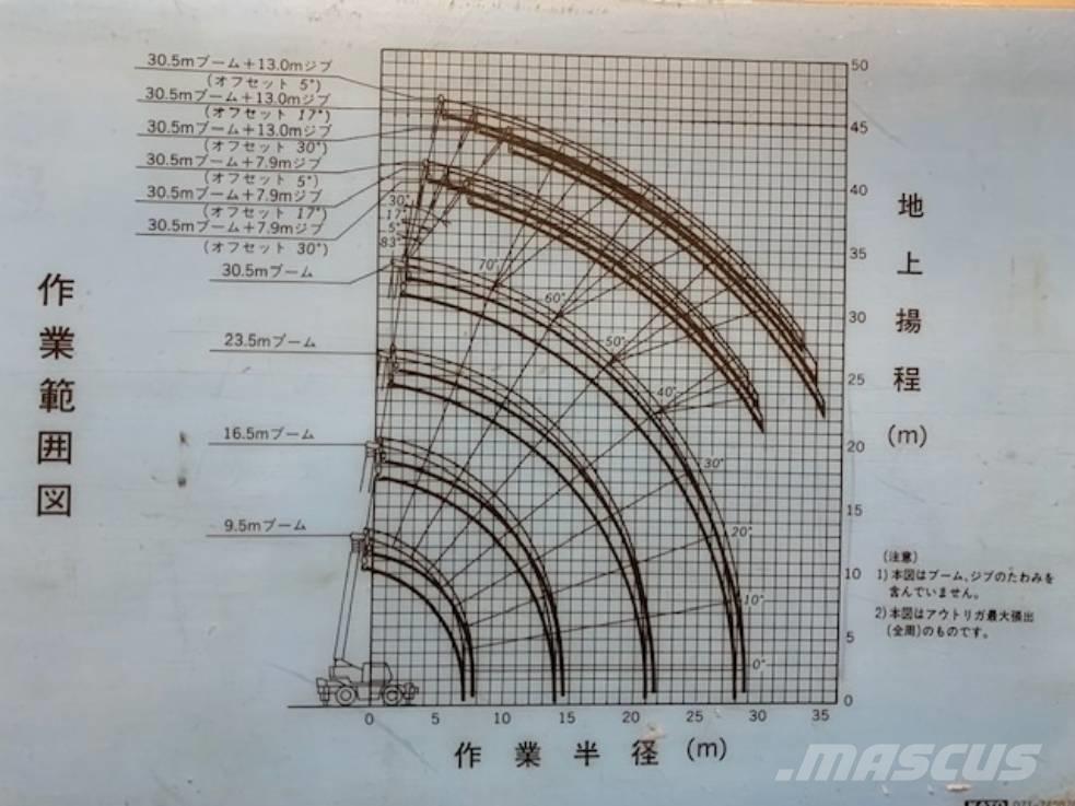 Kato KR 30 H All terrain cranes