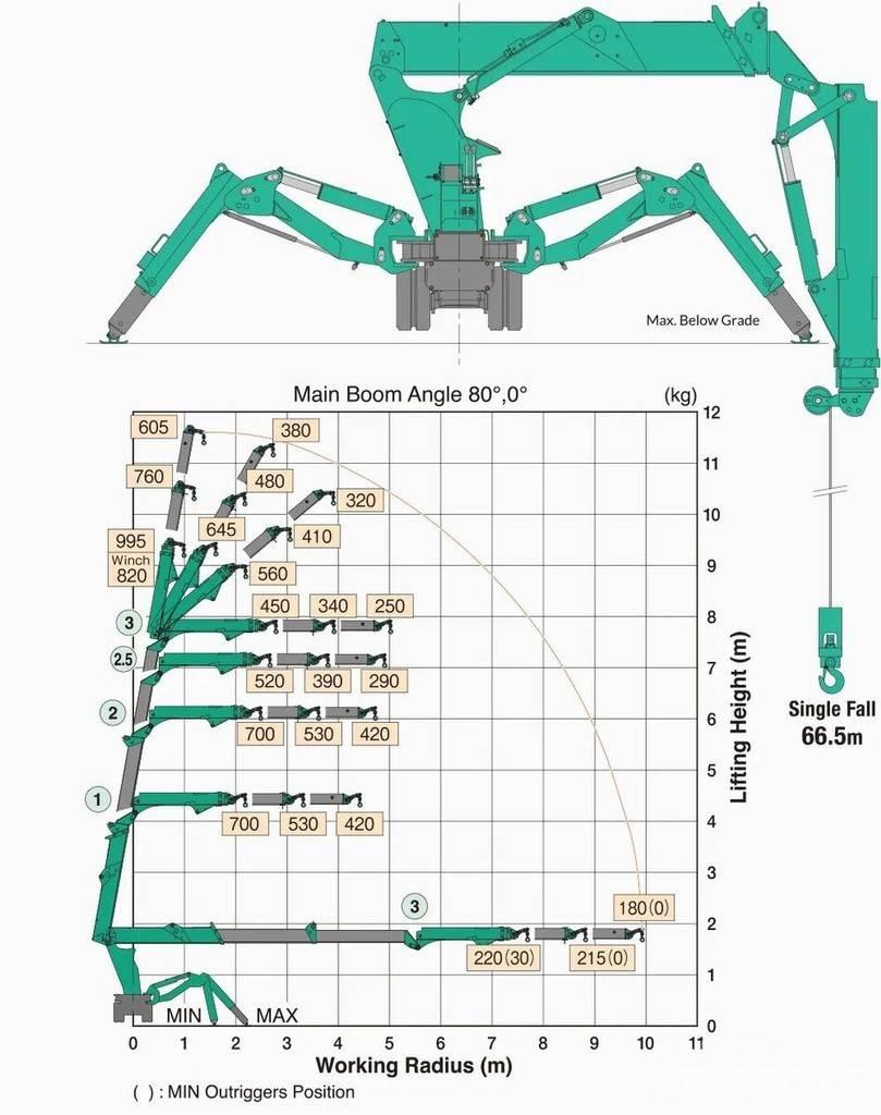 Maeda MK1033 Mini cranes