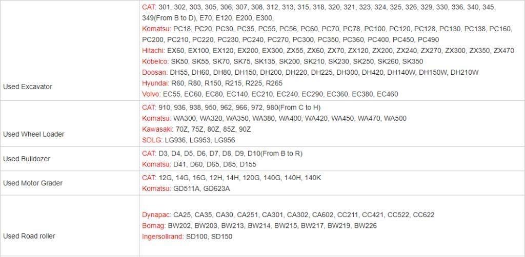 CAT 307E Mini excavators < 7t