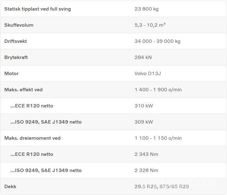 Volvo L 260 H Wheel loaders