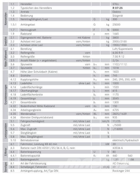 Still RO7-25 Others