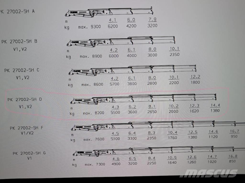 Scania R420 Crane trucks