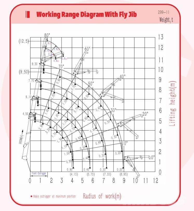 SPT 299-E Mini cranes