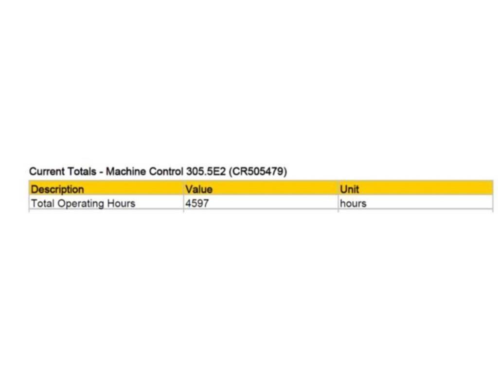 CAT 305.5E2 Crawler excavators